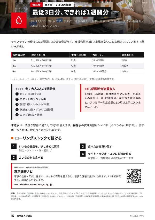 見本：大地震への備え p.15